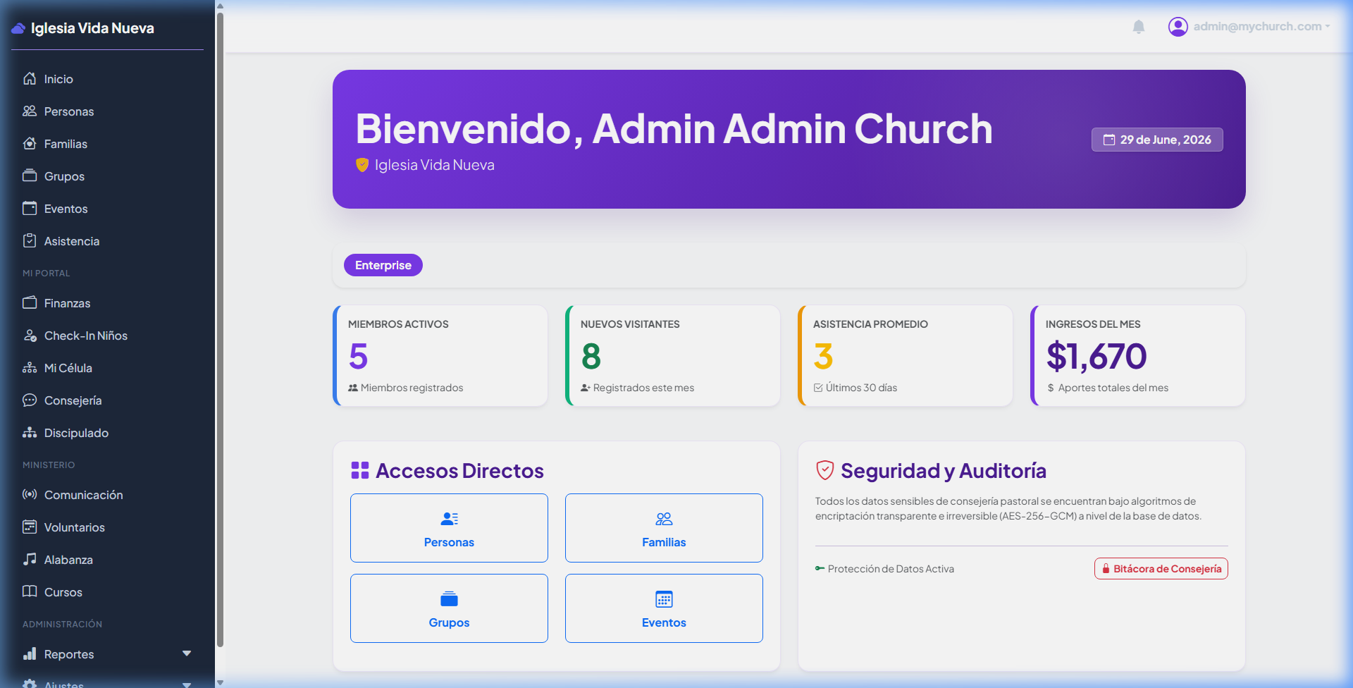 Captura del Dashboard Principal de Admin Church